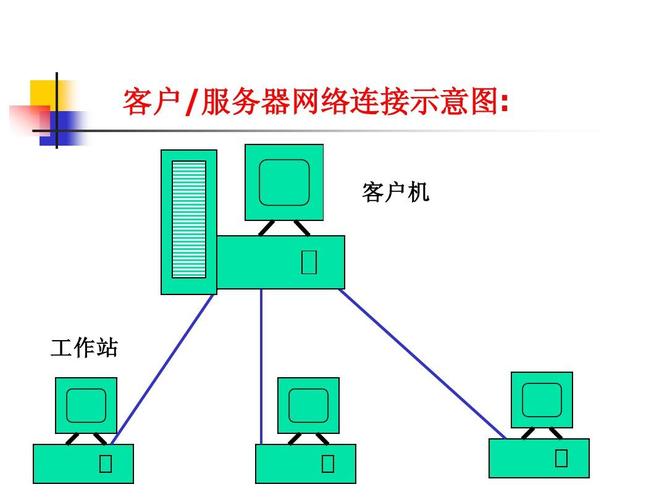 如何通过不同方式连接到服务器?